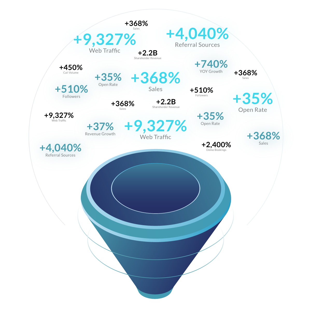 funnel-stats